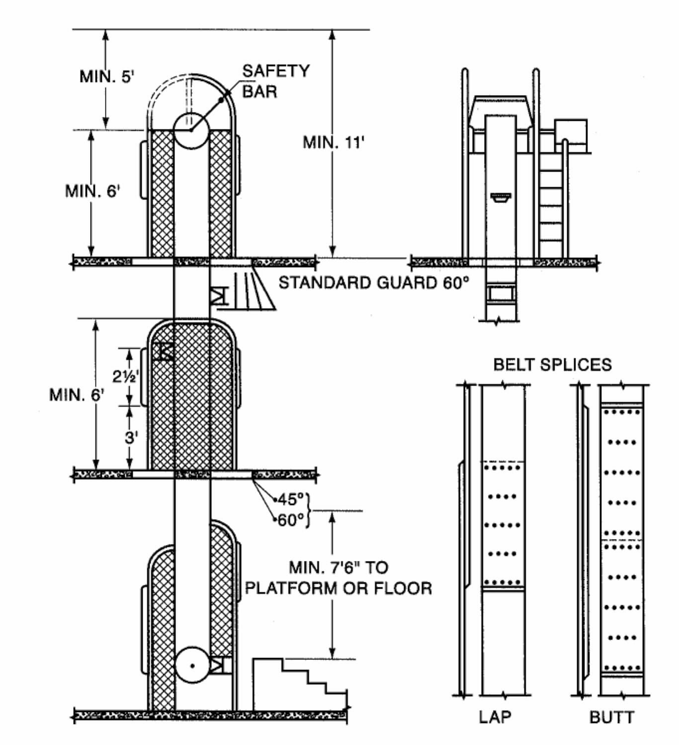 Image 2 within § 3097. Construction Requirements for Manlifts Arranged for Front Loading.